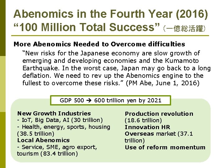Abenomics in the Fourth Year (2016) “ 100 Million Total Success” (一億総活躍) More Abenomics