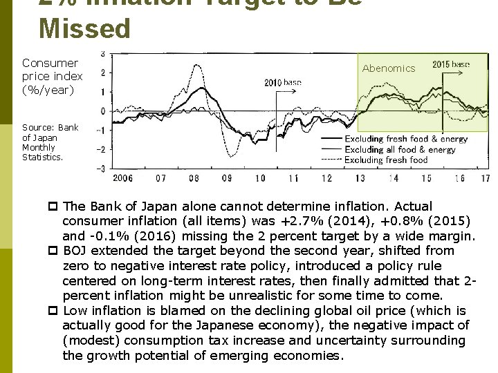 2% Inflation Target to Be Missed Consumer price index (%/year) Abenomics Source: Bank of