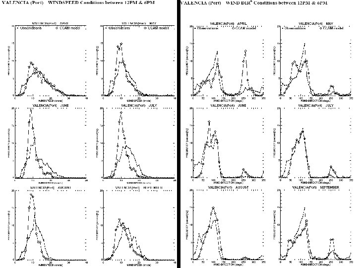 CCAM Downscaling for climate and weather Jack Katzfey