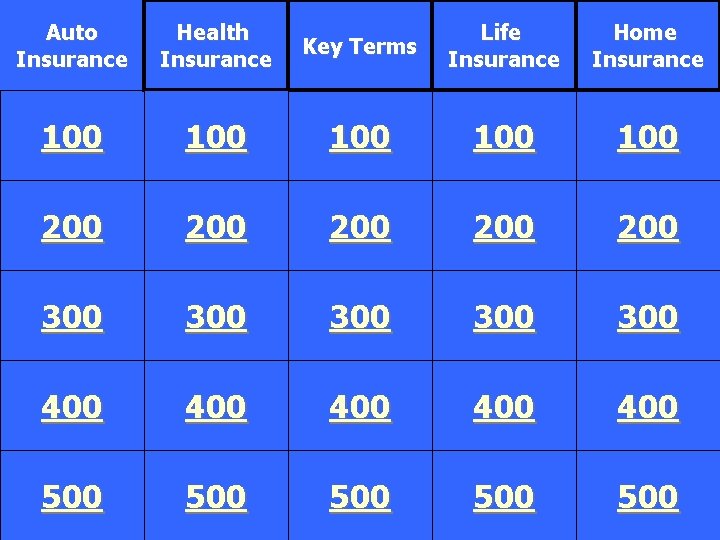 Auto Insurance Health Insurance Key Terms Life Insurance Home Insurance 100 1 pt 100