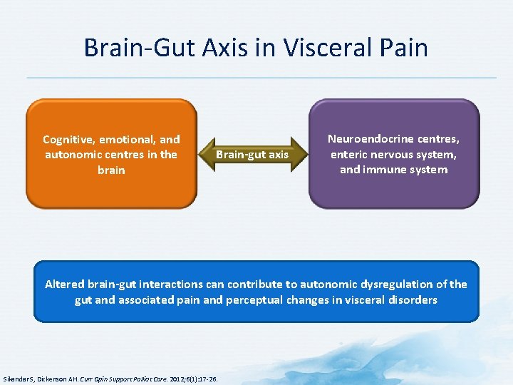 Brain-Gut Axis in Visceral Pain Cognitive, emotional, and autonomic centres in the brain Brain-gut