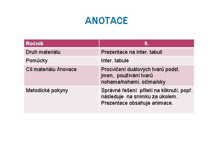 ANOTACE Ročník 9. Druh materiálu Prezentace na inter. tabuli Pomůcky Inter. tabule Cíl materiálu