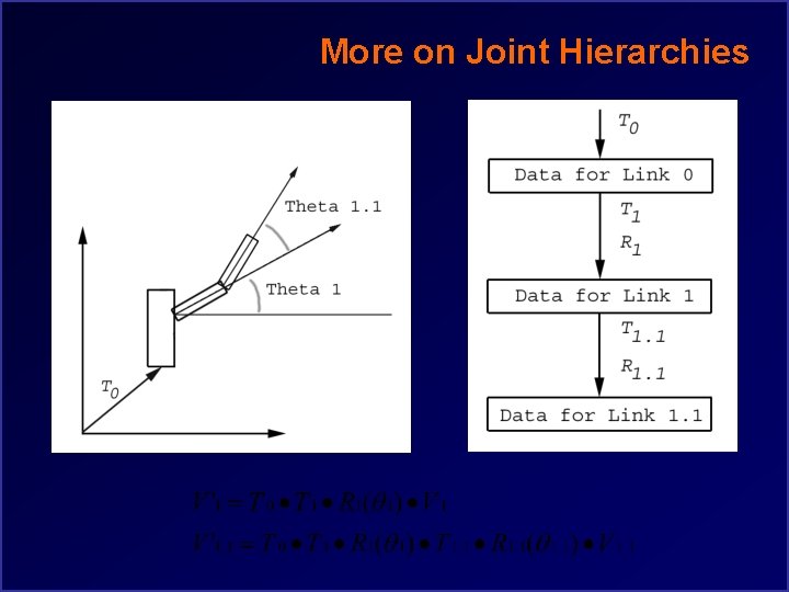 More on Joint Hierarchies 