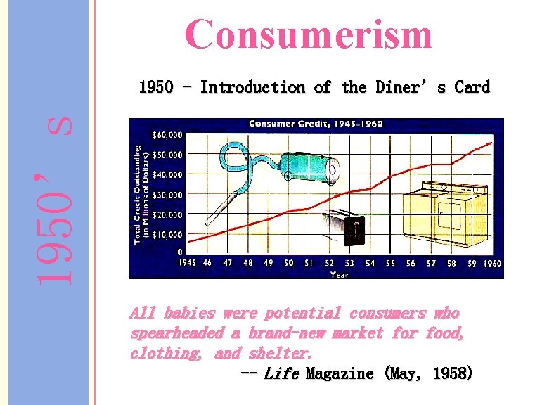 Consumerism 1950’s 1950 - Introduction of the Diner’s Card All babies were potential consumers