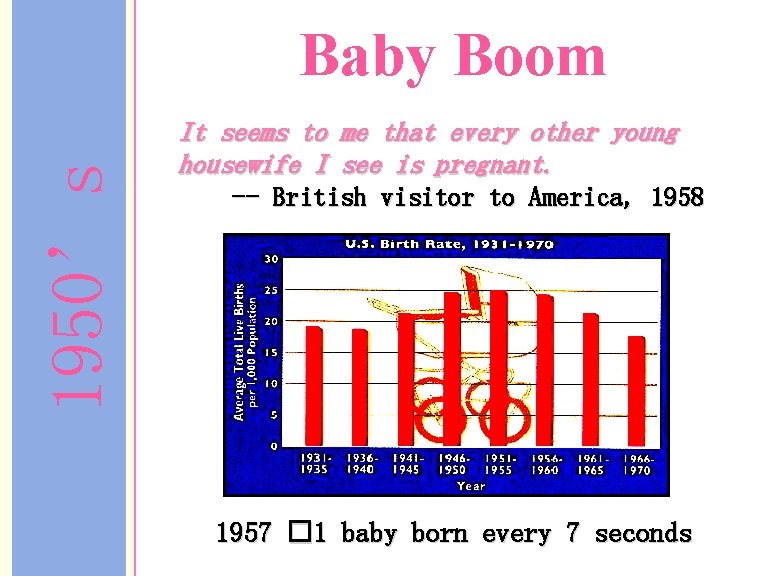 1950’s Baby Boom It seems to me that every other young housewife I see