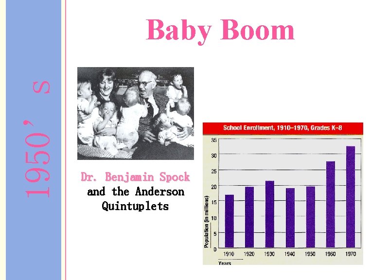 1950’s Baby Boom Dr. Benjamin Spock and the Anderson Quintuplets 