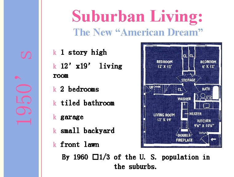 Suburban Living: 1950’s The New “American Dream” k 1 story high k 12’x 19’