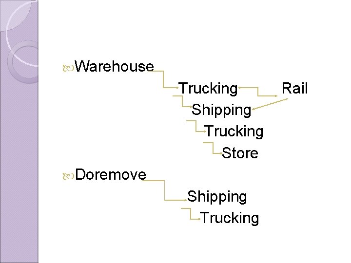  Warehouse Trucking Shipping Trucking Store Doremove Shipping Trucking Rail 
