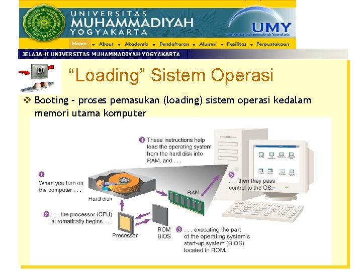 “Loading” Sistem Operasi v Booting – proses pemasukan (loading) sistem operasi kedalam memori utama