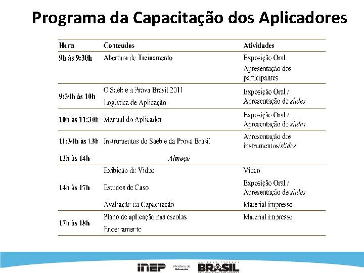 Programa da Capacitação dos Aplicadores 