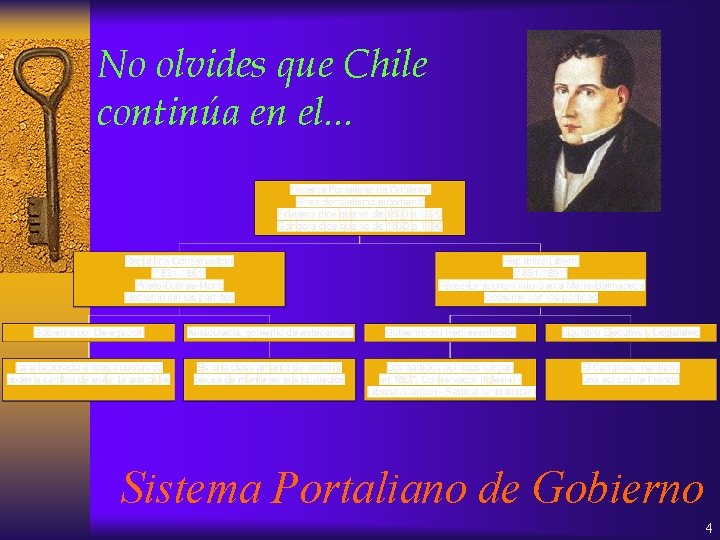 No olvides que Chile continúa en el. . . Sistema Portaliano de Gobierno 4