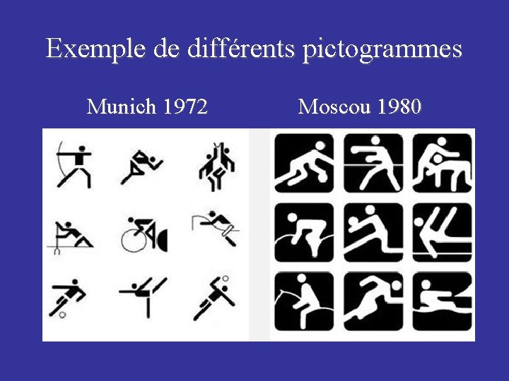 Exemple de différents pictogrammes Munich 1972 Moscou 1980 