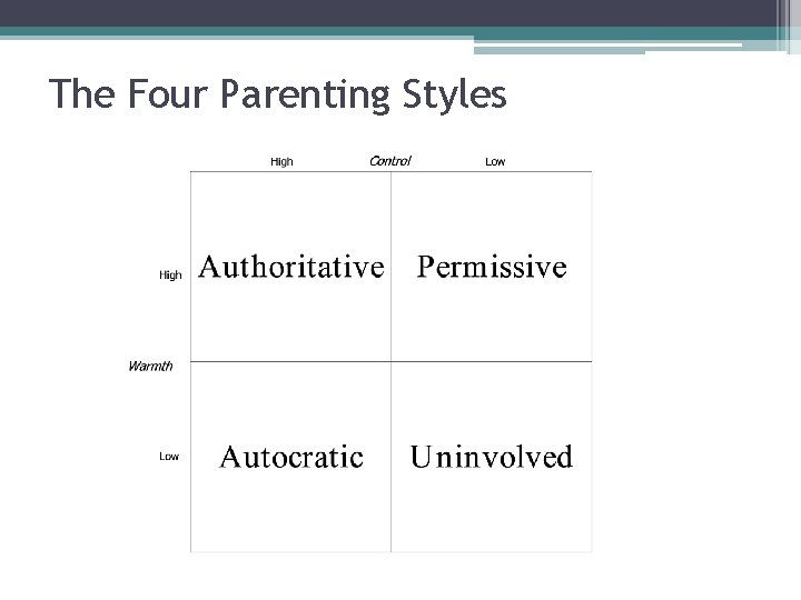 The Four Parenting Styles 