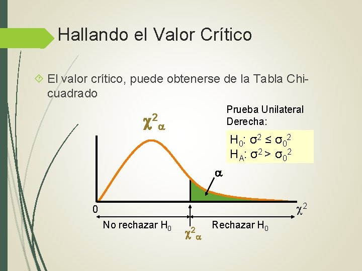 Hallando el Valor Crítico El valor crítico, puede obtenerse de la Tabla Chicuadrado Prueba