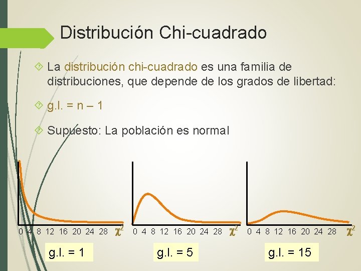 Distribución Chi-cuadrado La distribución chi-cuadrado es una familia de distribuciones, que depende de los