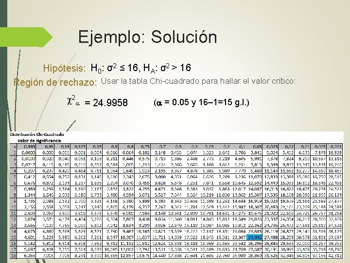 Ejemplo: Solución Hipótesis: H 0: σ2 ≤ 16, HA: σ2 > 16 Región de