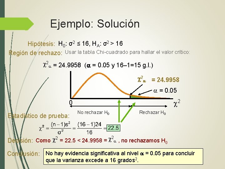 Ejemplo: Solución Hipótesis: H 0: σ2 ≤ 16, HA: σ2 > 16 Región de