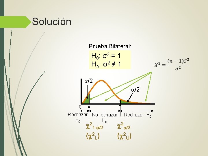 Solución Prueba Bilateral: H 0: σ2 = 1 HA: σ2 ≠ 1 /2 /2