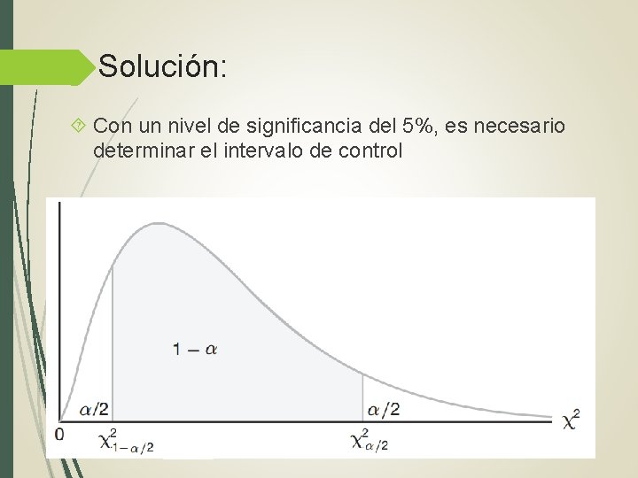 Solución: Con un nivel de significancia del 5%, es necesario determinar el intervalo de