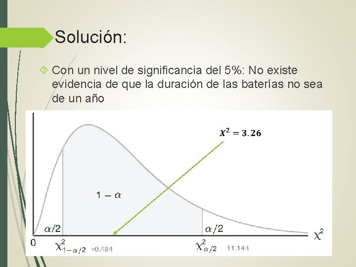 Solución: Con un nivel de significancia del 5%: No existe evidencia de que la