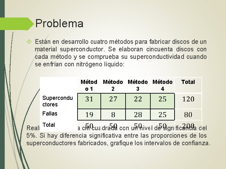 Problema Están en desarrollo cuatro métodos para fabricar discos de un material superconductor. Se