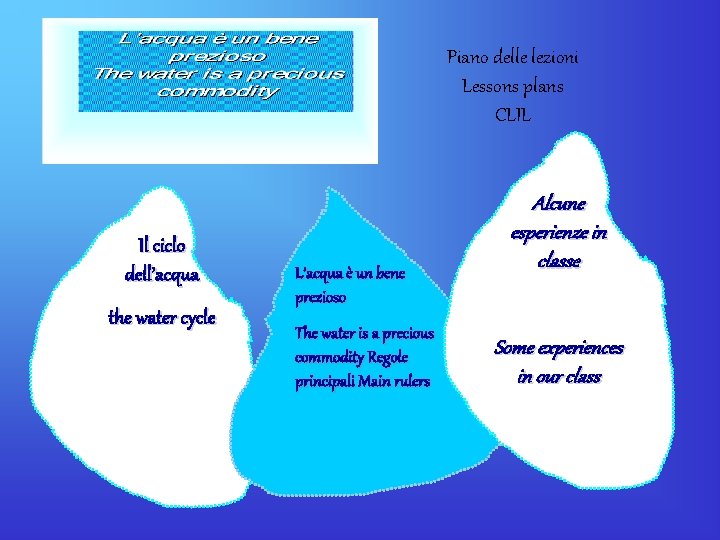 Piano delle lezioni Lessons plans CLIL Il ciclo dell’acqua the water cycle L’acqua è