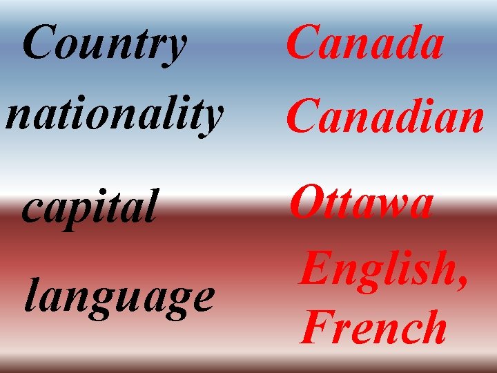 Country nationality capital language Canada Canadian Ottawa English, French 