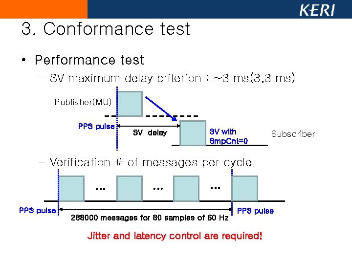 3. Conformance test • Performance test – SV maximum delay criterion : ~3 ms(3. 3. Conformance test • Performance test – SV maximum delay criterion : ~3 ms(3.