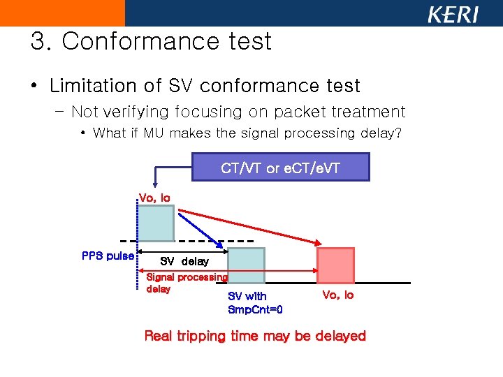 3. Conformance test • Limitation of SV conformance test – Not verifying focusing on 3. Conformance test • Limitation of SV conformance test – Not verifying focusing on