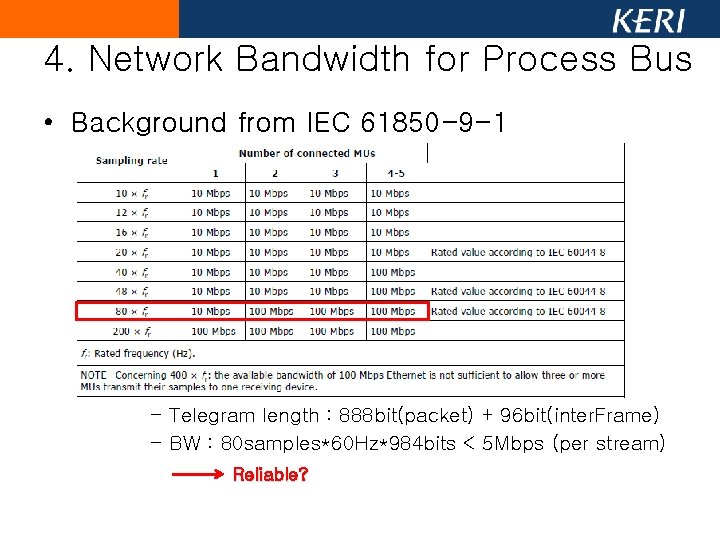 4. Network Bandwidth for Process Bus • Background from IEC 61850 -9 -1 – 4. Network Bandwidth for Process Bus • Background from IEC 61850 -9 -1 –