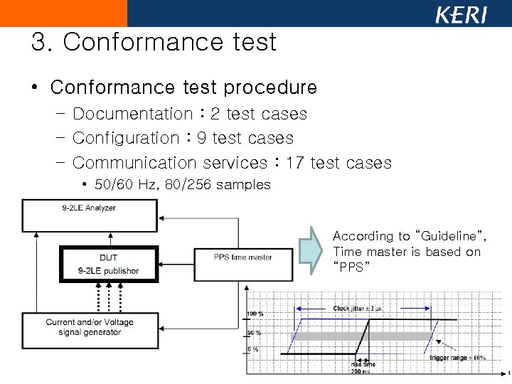 3. Conformance test • Conformance test procedure – Documentation : 2 test cases – 3. Conformance test • Conformance test procedure – Documentation : 2 test cases –