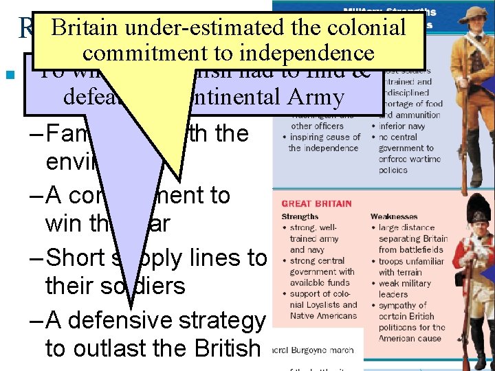 Britain under-estimated Revolutionary War the colonial ■ commitment to independence To win, the English