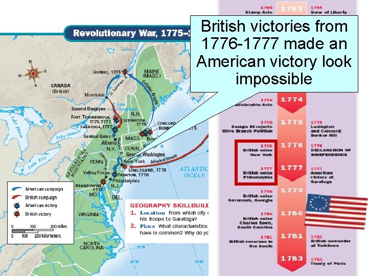 British victories from 1776 -1777 made an American victory look impossible 