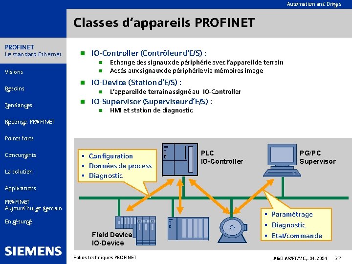 Automation and Drives Classes d’appareils PROFINET Le standard Ethernet n IO-Controller (Contrôleur d’E/S) :