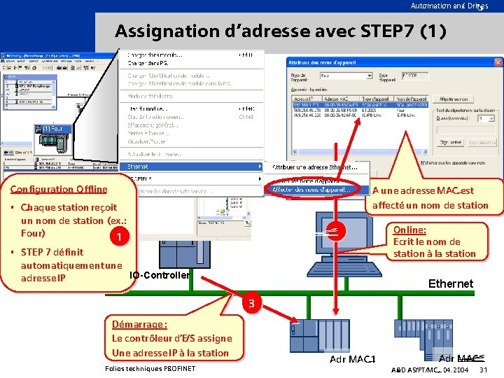 Automation and Drives Assignation d’adresse avec STEP 7 (1) PROFINET Le standard Ethernet Visions