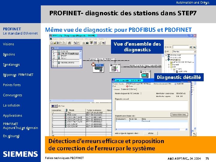 Automation and Drives PROFINET- diagnostic des stations dans STEP 7 PROFINET Le standard Ethernet