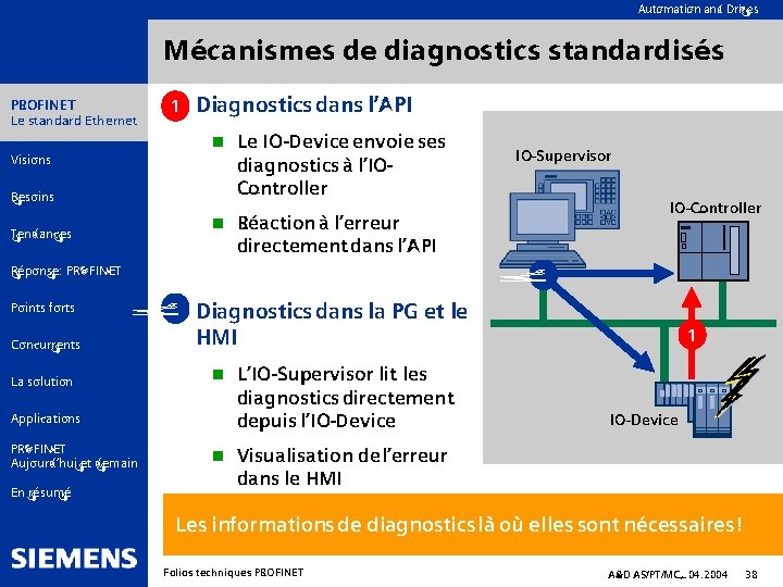 Automation and Drives Mécanismes de diagnostics standardisés PROFINET Le standard Ethernet 1 Diagnostics dans