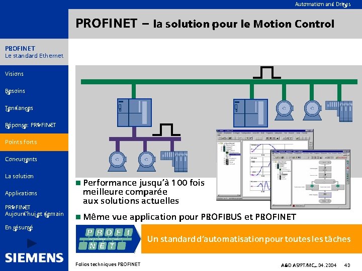 Automation and Drives PROFINET – la solution pour le Motion Control PROFINET Le standard