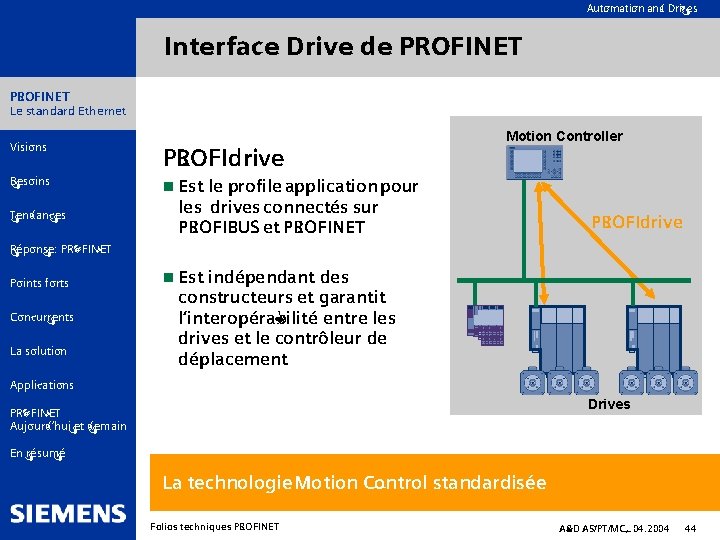 Automation and Drives Interface Drive de PROFINET Le standard Ethernet Motion Controller Visions PROFIdrive