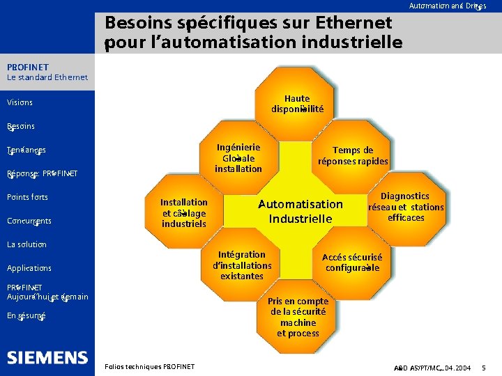 Automation and Drives Besoins spécifiques sur Ethernet pour l’automatisation industrielle PROFINET Le standard Ethernet