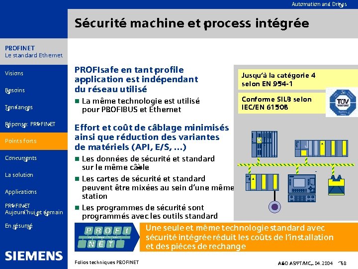 Automation and Drives Sécurité machine et process intégrée PROFINET Le standard Ethernet Visions Besoins