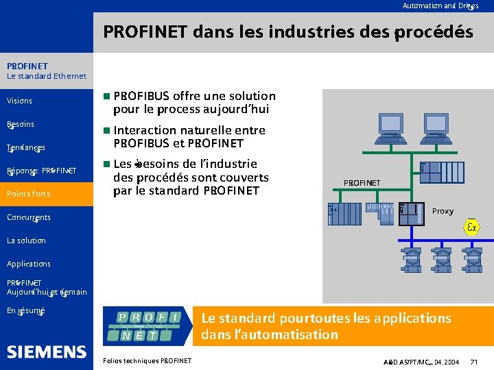 Automation and Drives PROFINET dans les industries des procédés PROFINET Le standard Ethernet Visions