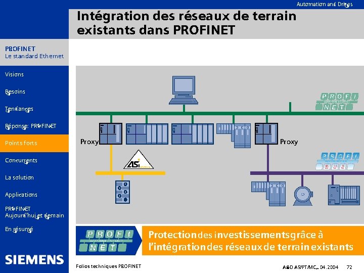 Automation and Drives Intégration des réseaux de terrain existants dans PROFINET Le standard Ethernet