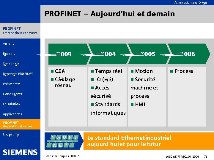 Automation and Drives PROFINET – Aujourd’hui et demain PROFINET Le standard Ethernet Visions Besoins