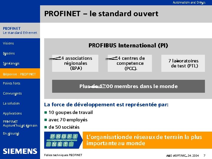 Automation and Drives PROFINET – le standard ouvert PROFINET Le standard Ethernet Visions PROFIBUS