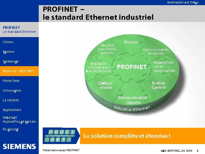 Automation and Drives PROFINET – le standard Ethernet industriel PROFINET Le standard Ethernet Visions
