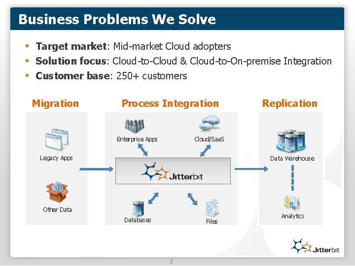 Business Problems We Solve • Target market: Mid-market Cloud adopters • Solution focus: Cloud-to-Cloud