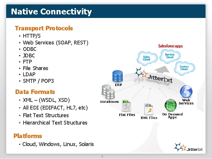 Native Connectivity Transport Protocols • • HTTP/S Web Services (SOAP, REST) ODBC JDBC FTP