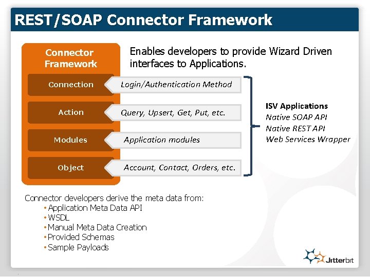 REST/SOAP Connector Framework Connection Action Modules Object Enables developers to provide Wizard Driven interfaces