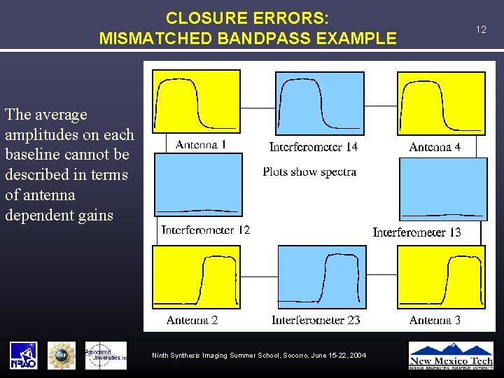 CLOSURE ERRORS: MISMATCHED BANDPASS EXAMPLE The average amplitudes on each baseline cannot be described